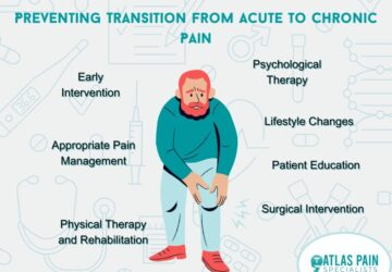 Best orthopedic hospital in Mohali